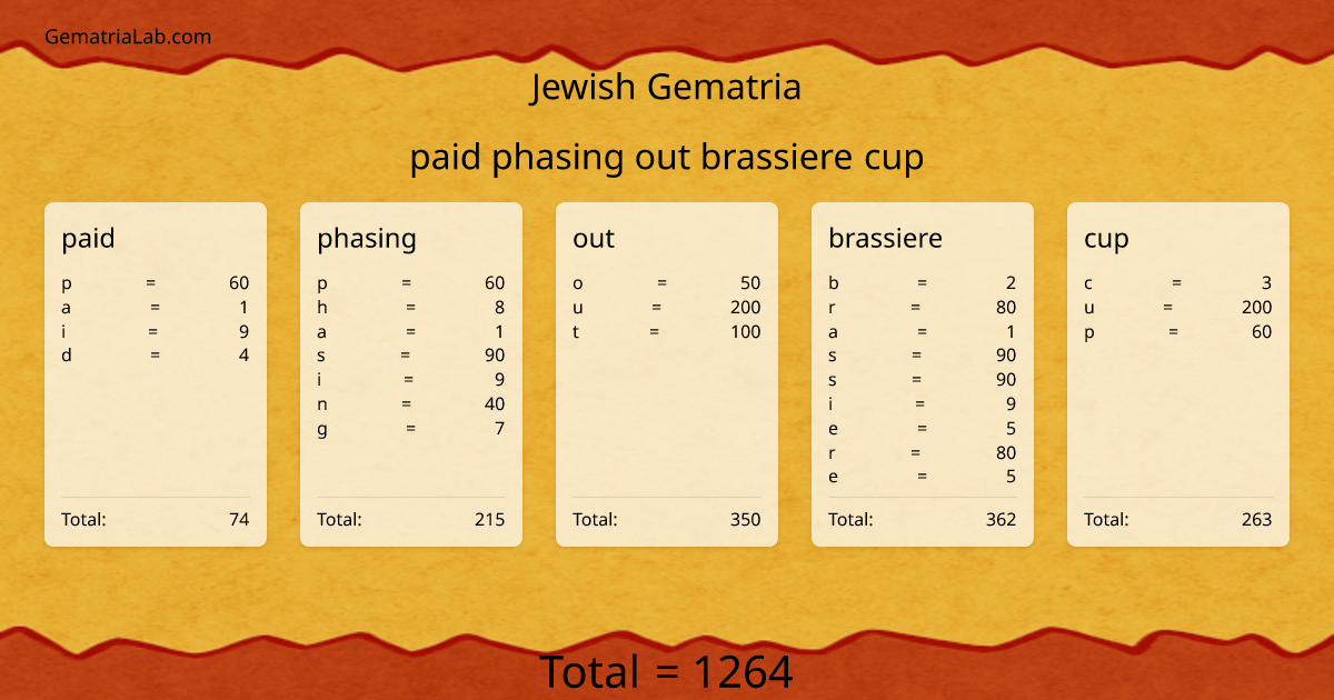 paid phasing out brassiere cup in jewish Gematria